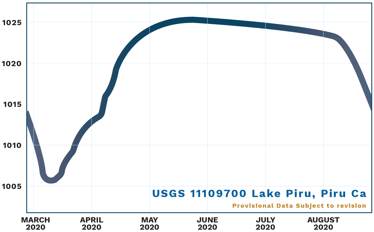 UWCD_Website_ComResources_v1.2_Chart