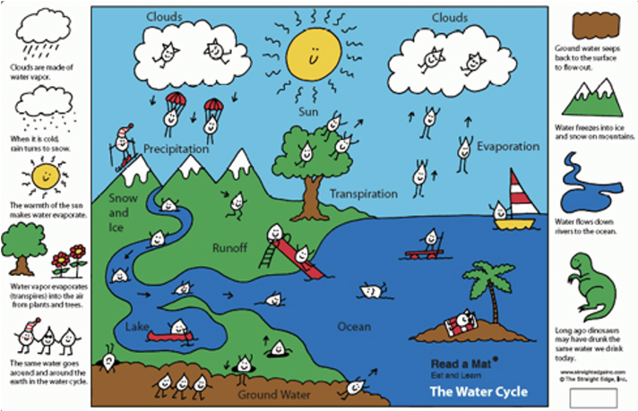 UWCD_Website_Sustain_09_WaterUse_Art