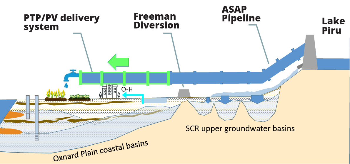 UWCD_Website_Sustain_10_ASAP_Graphic